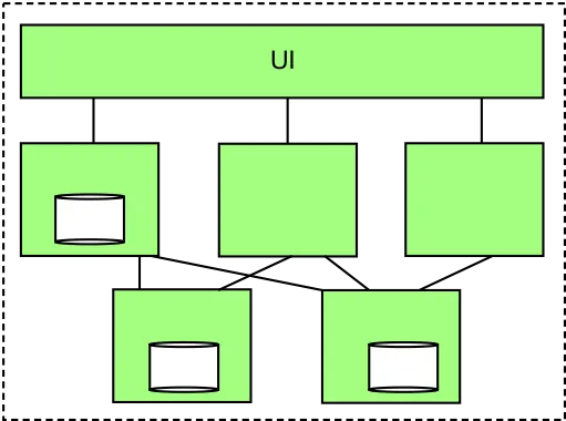Distributed Computing