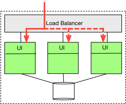 Load Balancing