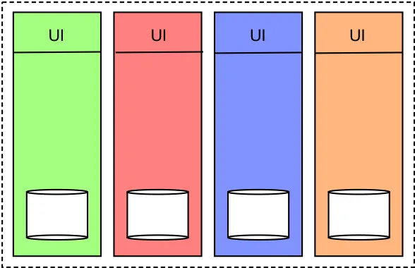Vertical Decomposition