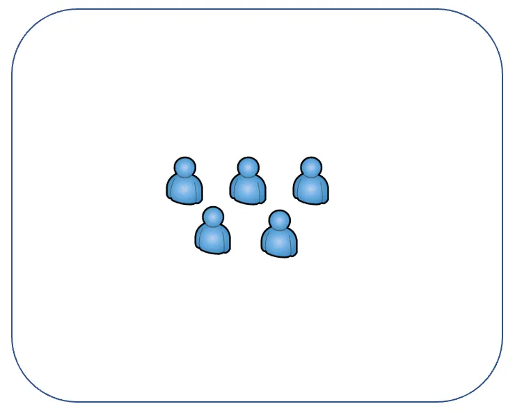 Feature teams at OTTO